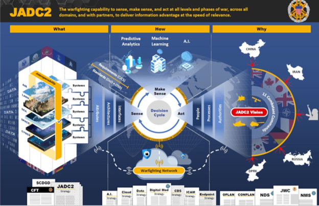 A poster of the different types of business processes.